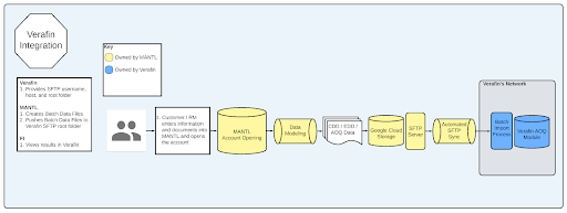 verafin flowchart.png
